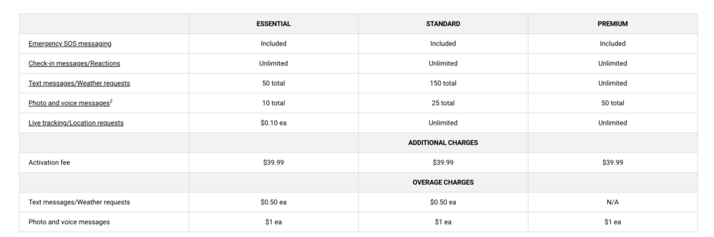 Garmin Satellite Pricing